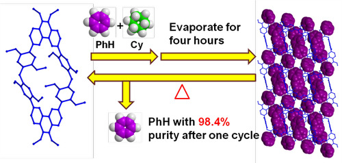 beat365中文官方网站化生学院功能材料团队发表高水平学术论文